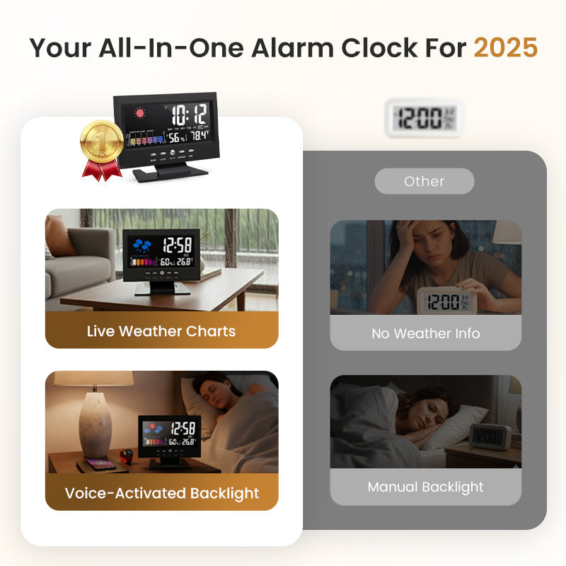 🔥Digital LED Temperature Humidity Monitor Weather Forecast LED Table Alarm Clock